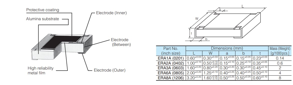 机械图纸 - Panasonic Electronic Components ERA系列薄膜片式电阻器